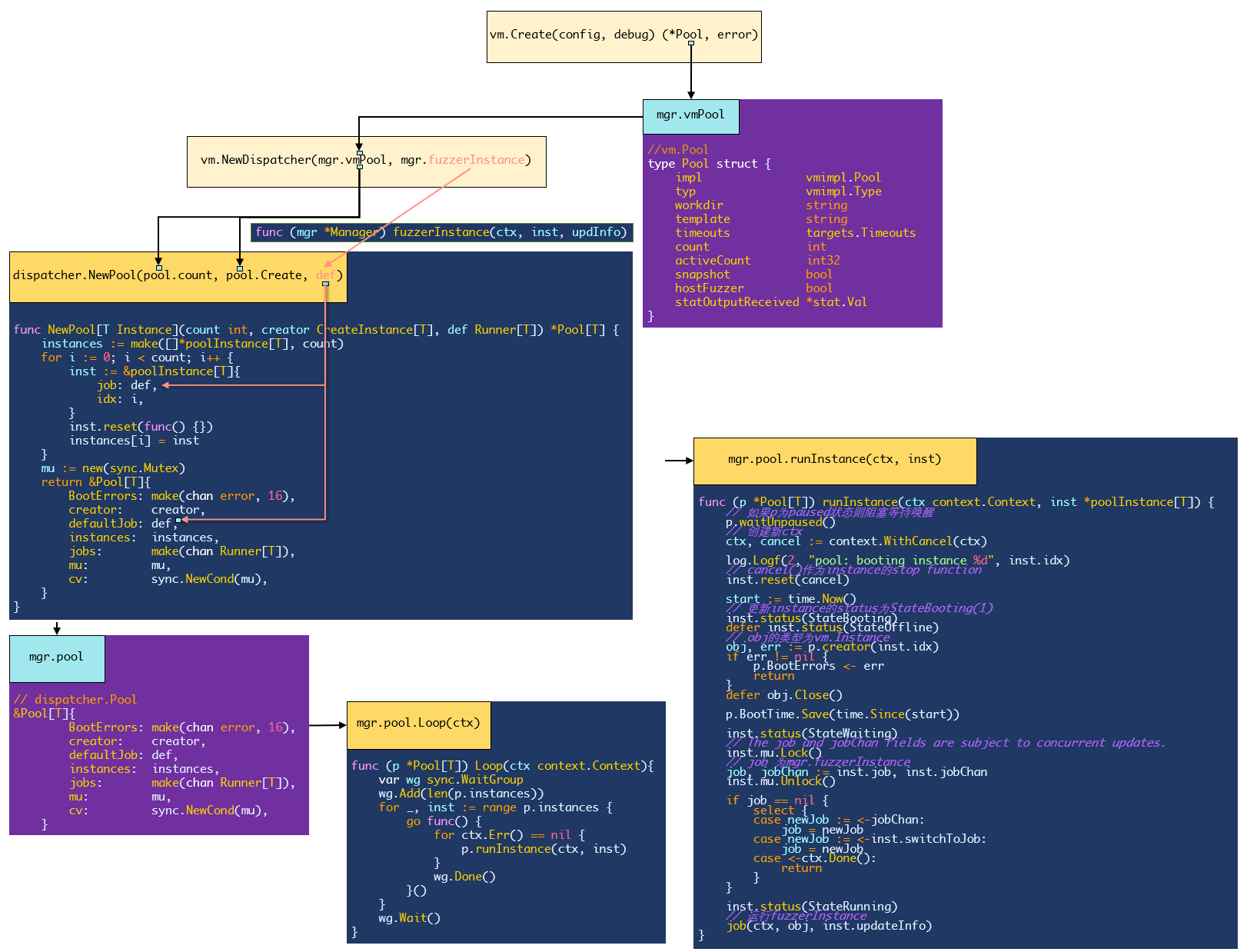How does new manager run VMs?